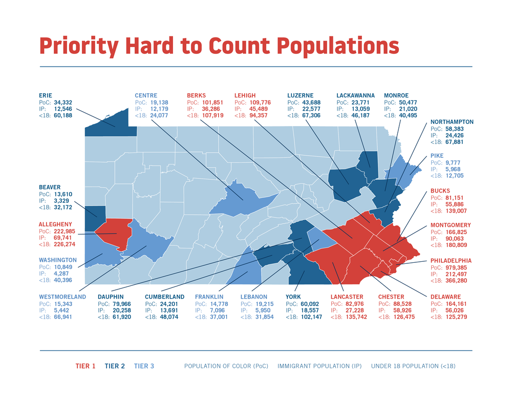 Foundation for Delaware County Accepting Grant Applications by Nonprofits Working to Get Everyone Counted in the 2020 Census