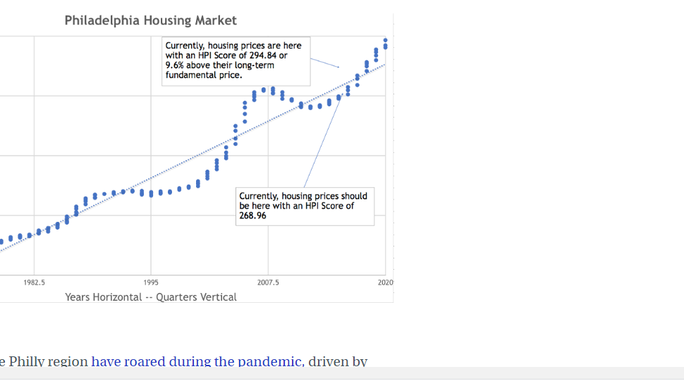 housing prices chart