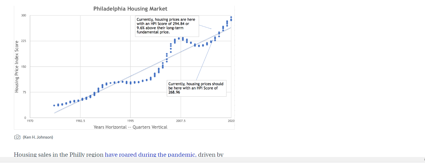 housing prices chart