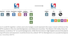 A chart showing the new SEPTA rail system designations.