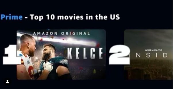 This card shows that the Jason Kelce documentary "Kelce" is No. 1 on Amazon Prime Vido in the United States