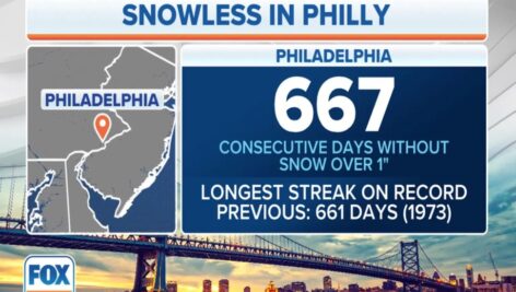The snowless streak in Philadelphia as of November 27, 2023.